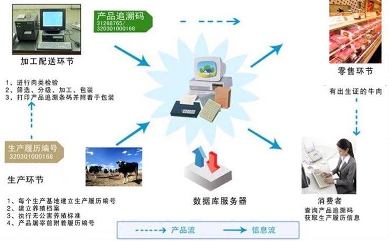 智慧民生-基于物聯(lián)安全平臺(tái)
